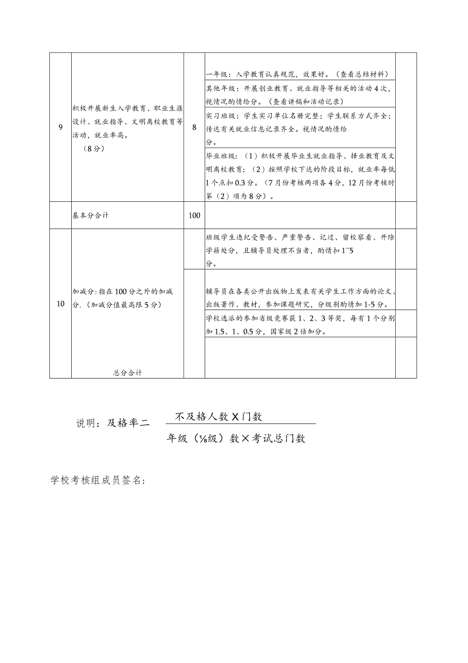 蚌埠医学院辅导员考核系部考核表.docx_第3页