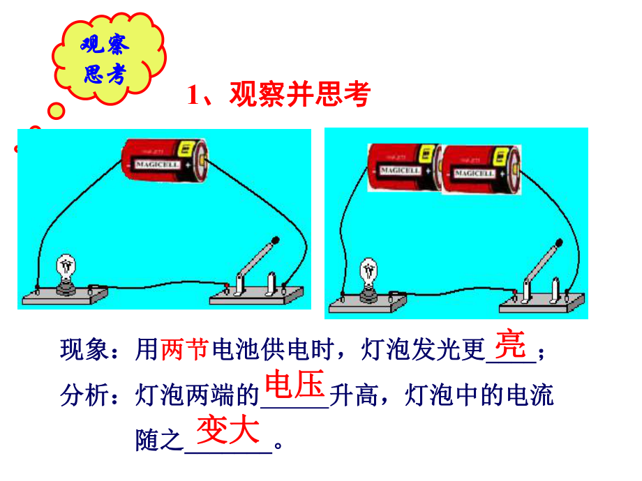 第十七章欧姆定律单元复习课件精品教育.ppt_第2页