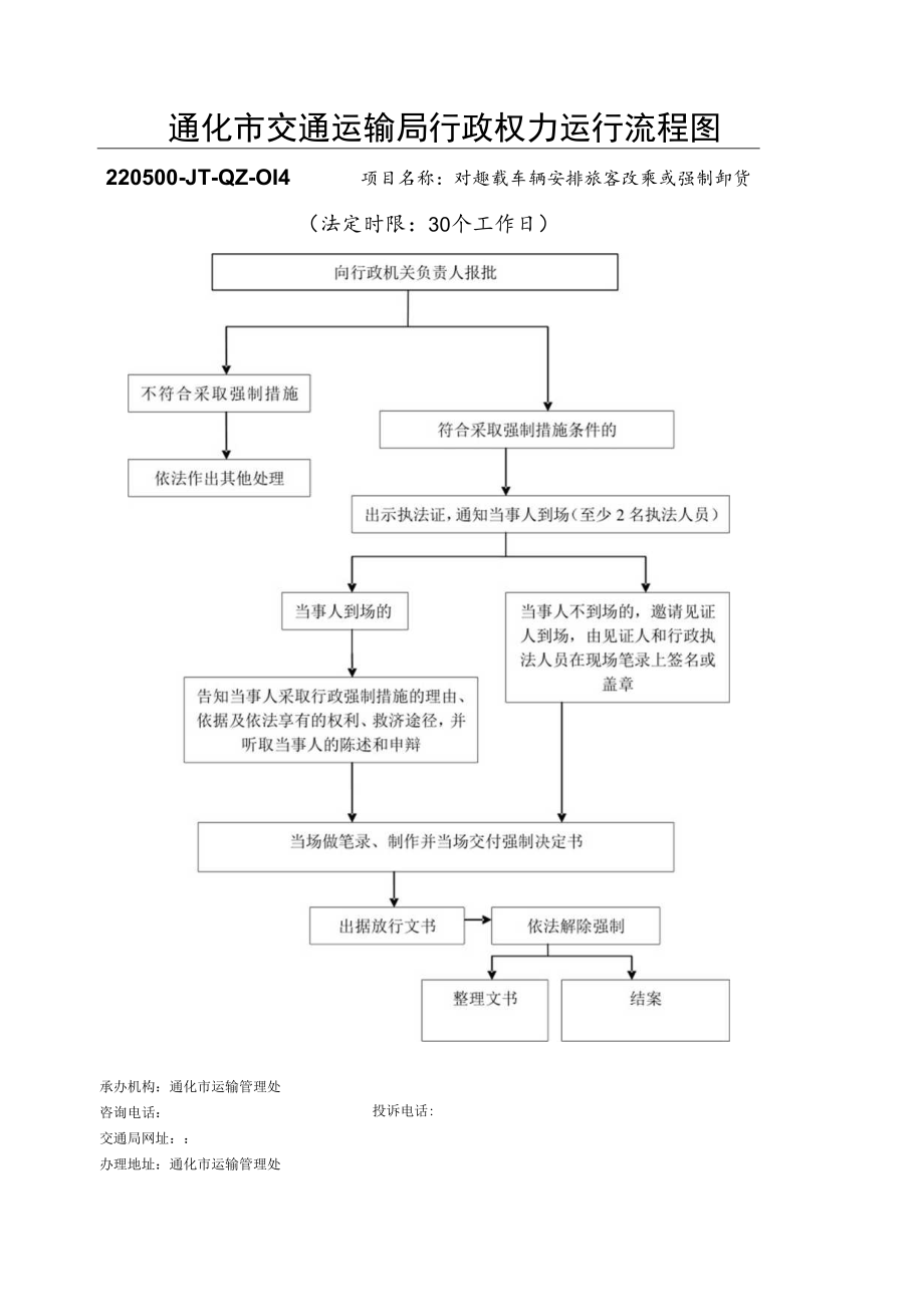 通化市交通运输局行政权力运行流程图.docx_第1页