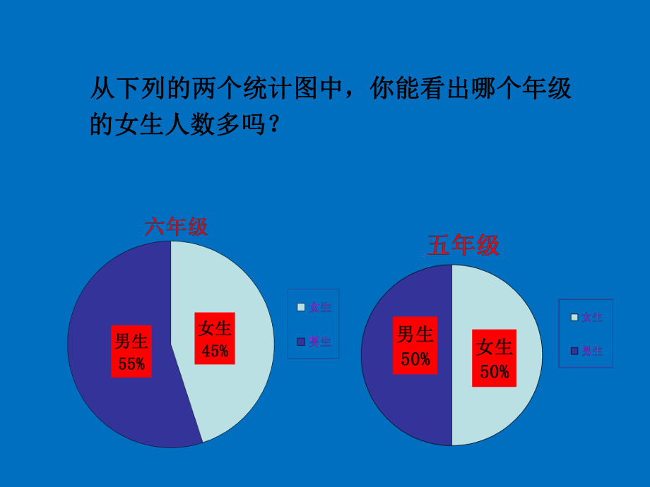 第二课时扇形统计图练习课精品教育.ppt_第3页