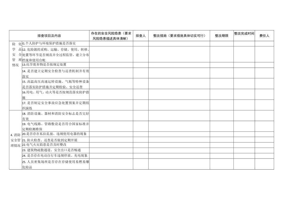 XX职业技术大学二级学院安全风险隐患排查整治情况登记表(202X年).docx_第2页