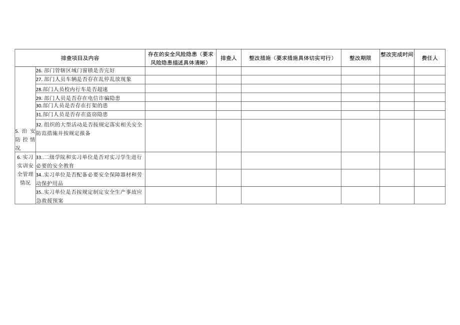 XX职业技术大学二级学院安全风险隐患排查整治情况登记表(202X年).docx_第3页