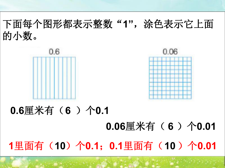 第二课时小数的计数单位精品教育.ppt_第3页