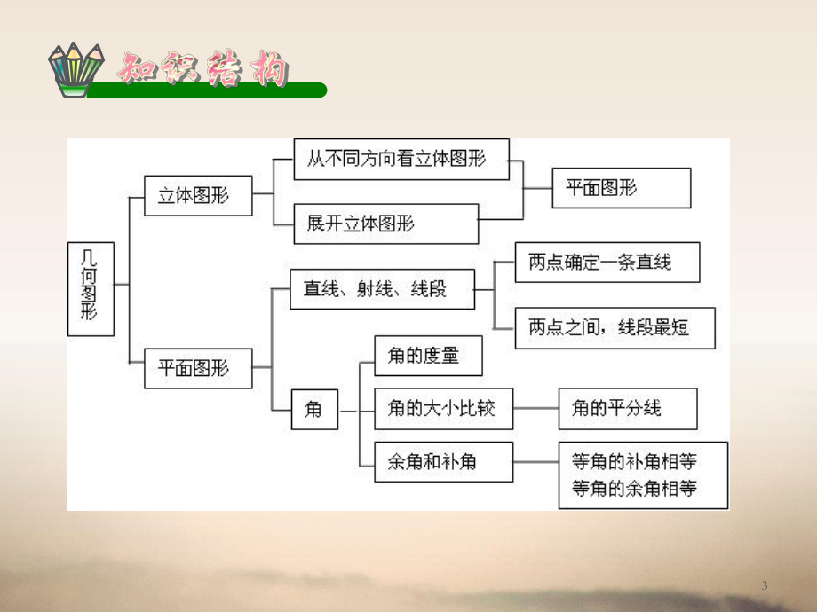 第四章几何图形精品教育.ppt_第3页