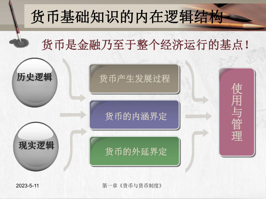 货币金融学第一章.ppt_第2页