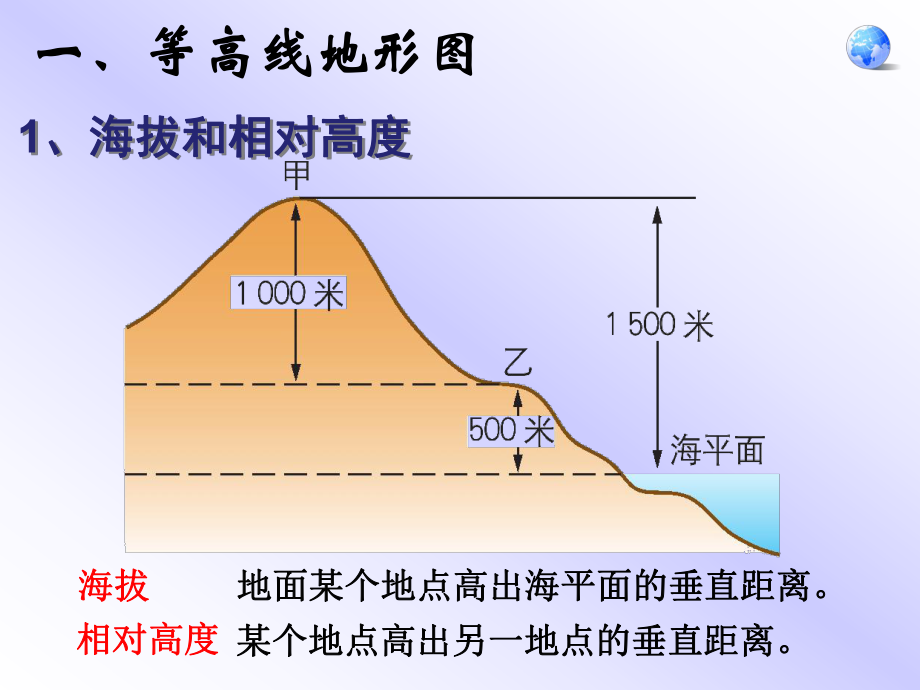 第四节地形图的判读精品教育.ppt_第2页