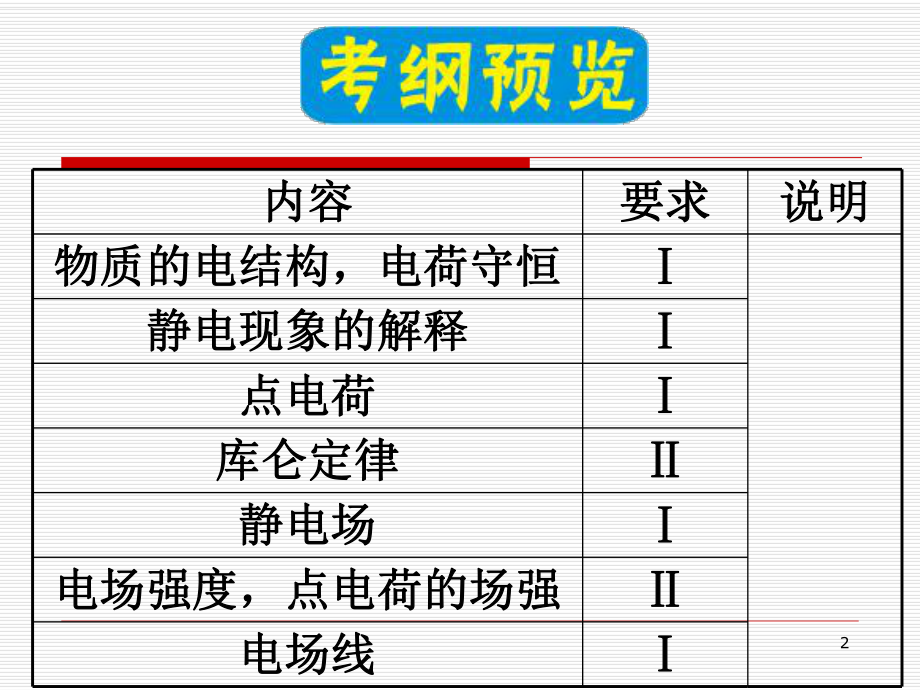 电荷守恒定律精品教育.ppt_第2页