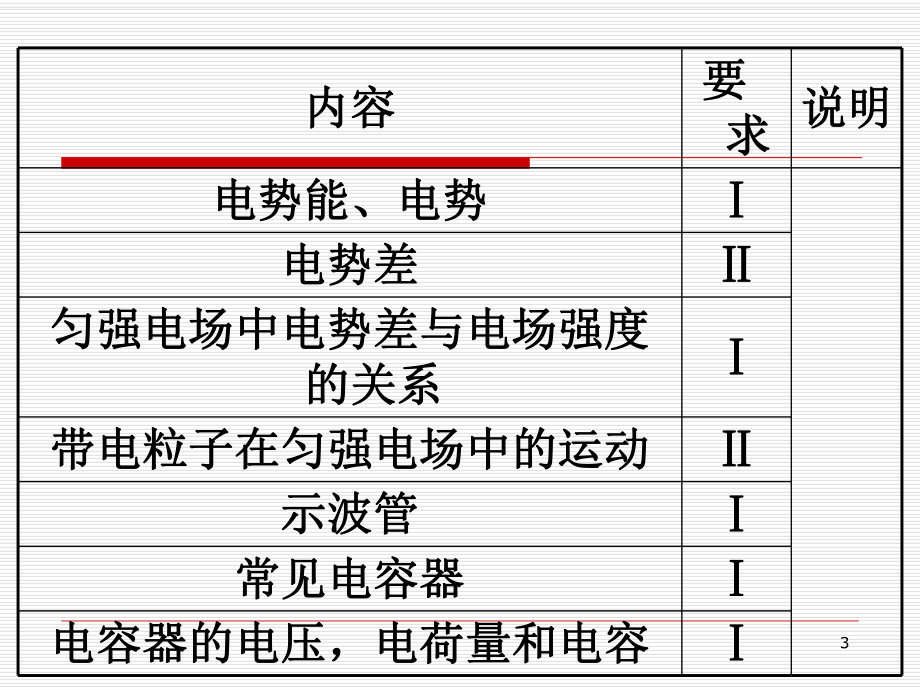 电荷守恒定律精品教育.ppt_第3页