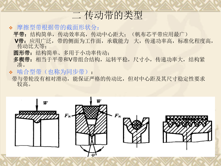 机械设计带传动.ppt_第3页