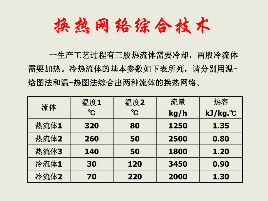 换热网络.ppt_第1页