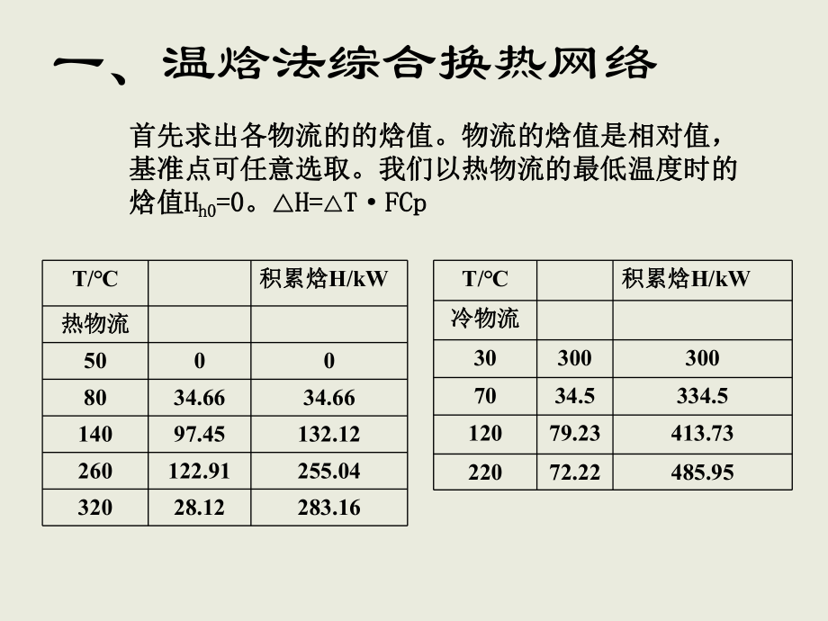 换热网络.ppt_第2页