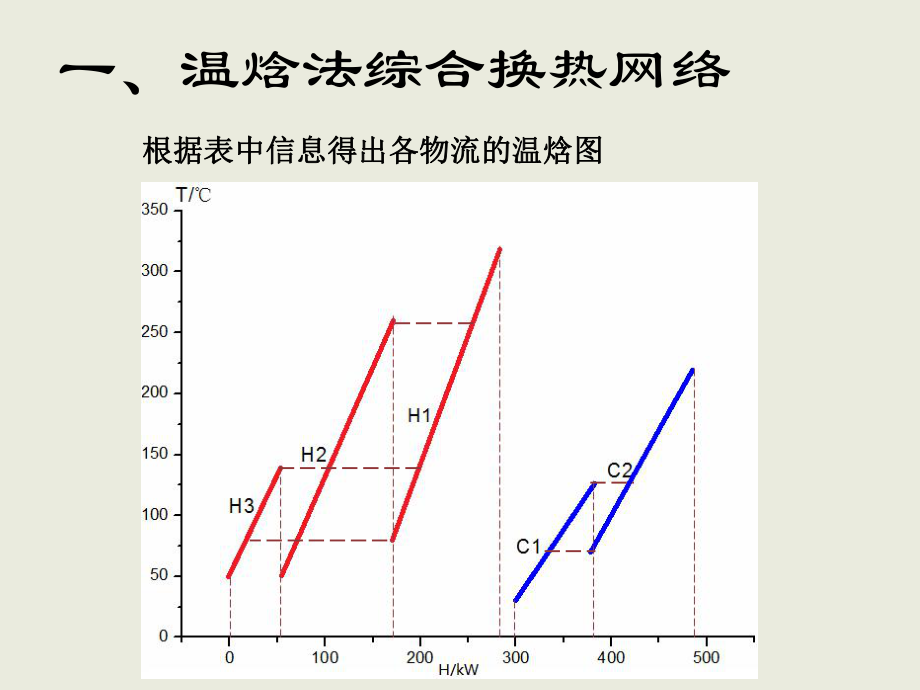 换热网络.ppt_第3页