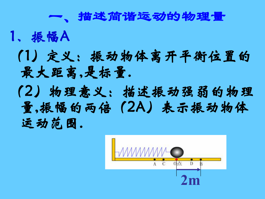 机械运动简谐运动的描述.ppt_第2页