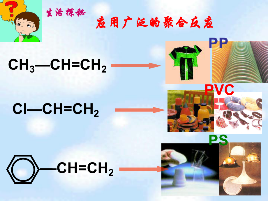 第四节塑料、纤维和橡胶(wy)精品教育.ppt_第3页