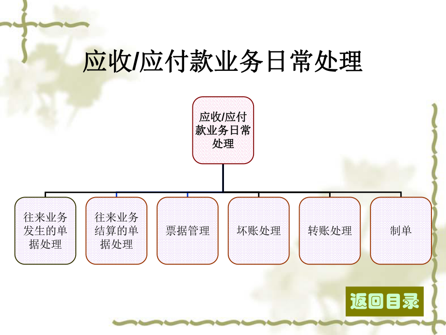 会计电算化系统实务操作教程课件.ppt_第2页