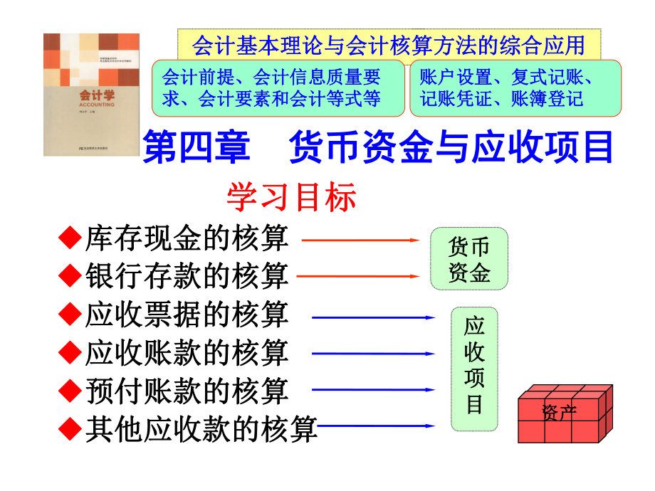 货币资金与应收项目.ppt_第1页