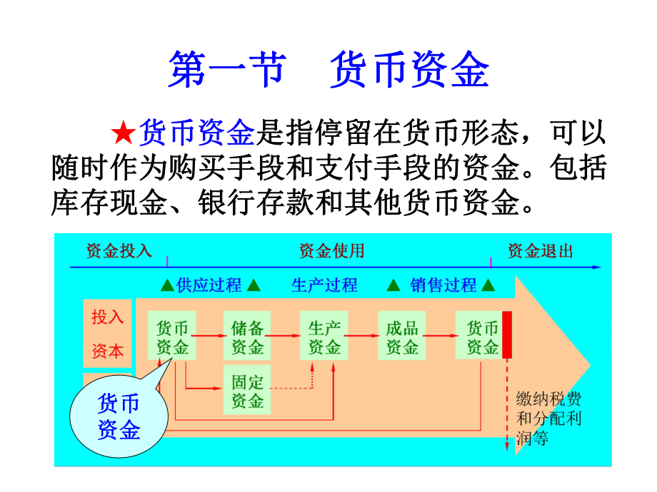 货币资金与应收项目.ppt_第2页