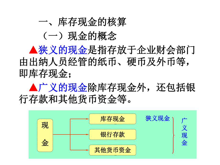 货币资金与应收项目.ppt_第3页