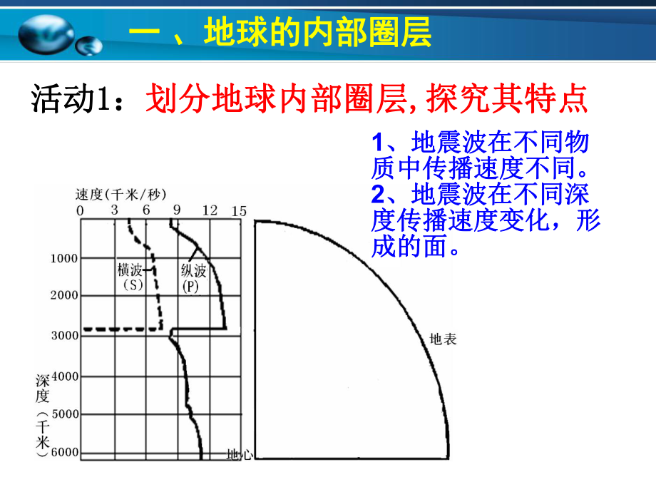 第四节地球的圈层结构精品教育.ppt_第3页