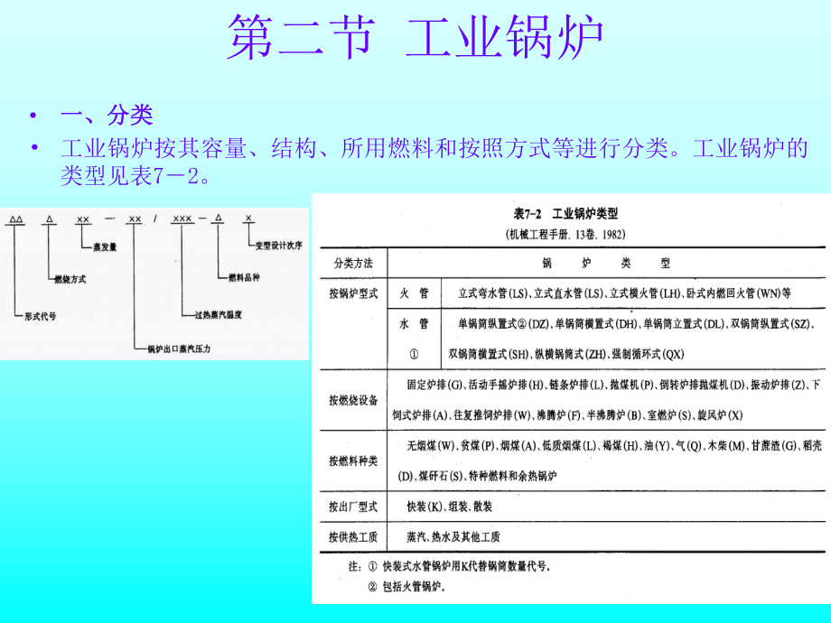 换热设备.ppt_第3页