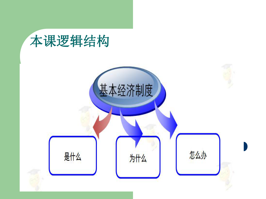 第四课第二框我国的基本经济制精品教育.ppt_第2页