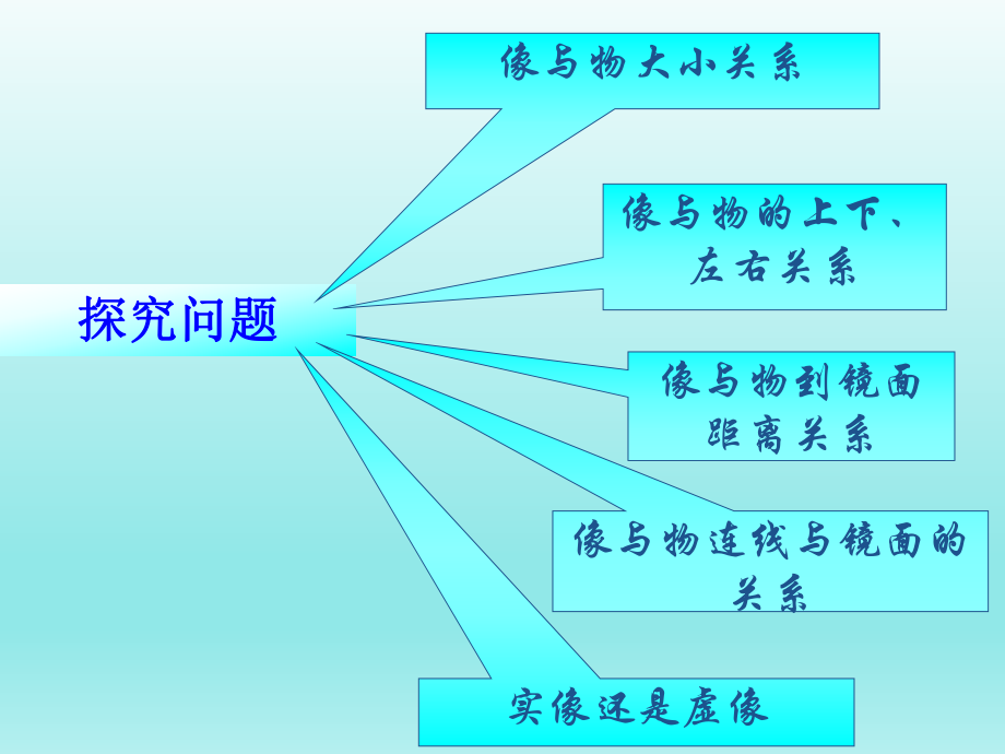 第四章光现象第3节平面镜成像精品教育.ppt_第2页