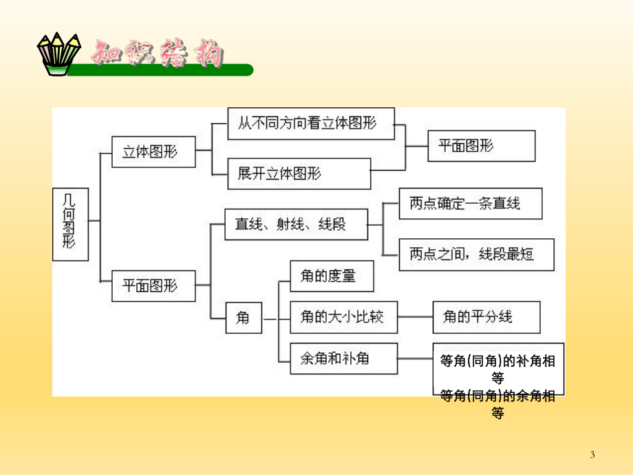 第四章复习小结精品教育.ppt_第3页