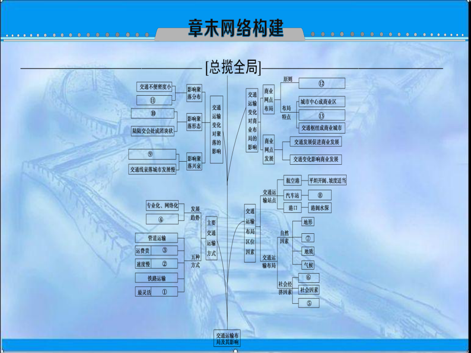 一轮复习第10章章末网络构建ppt课件含答案.ppt_第1页