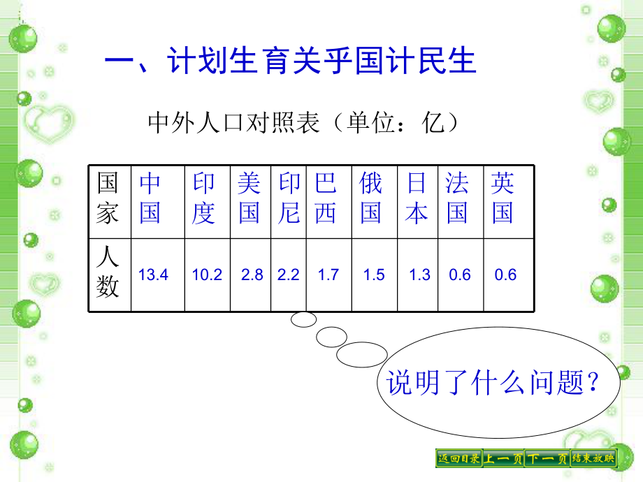 第四课第二框计划生育与保护环境的基本国策精品教育.ppt_第2页