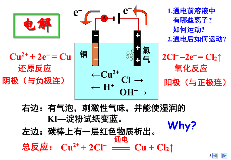 电解池原理及应用精品教育.ppt_第3页