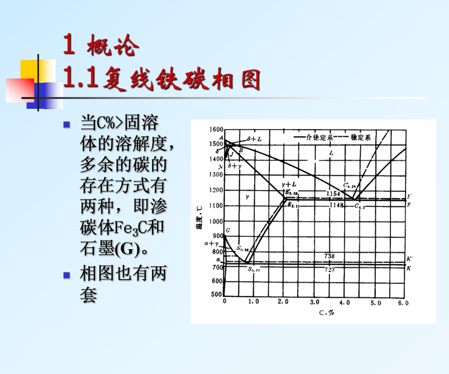 机械工程材料铸铁.ppt_第3页