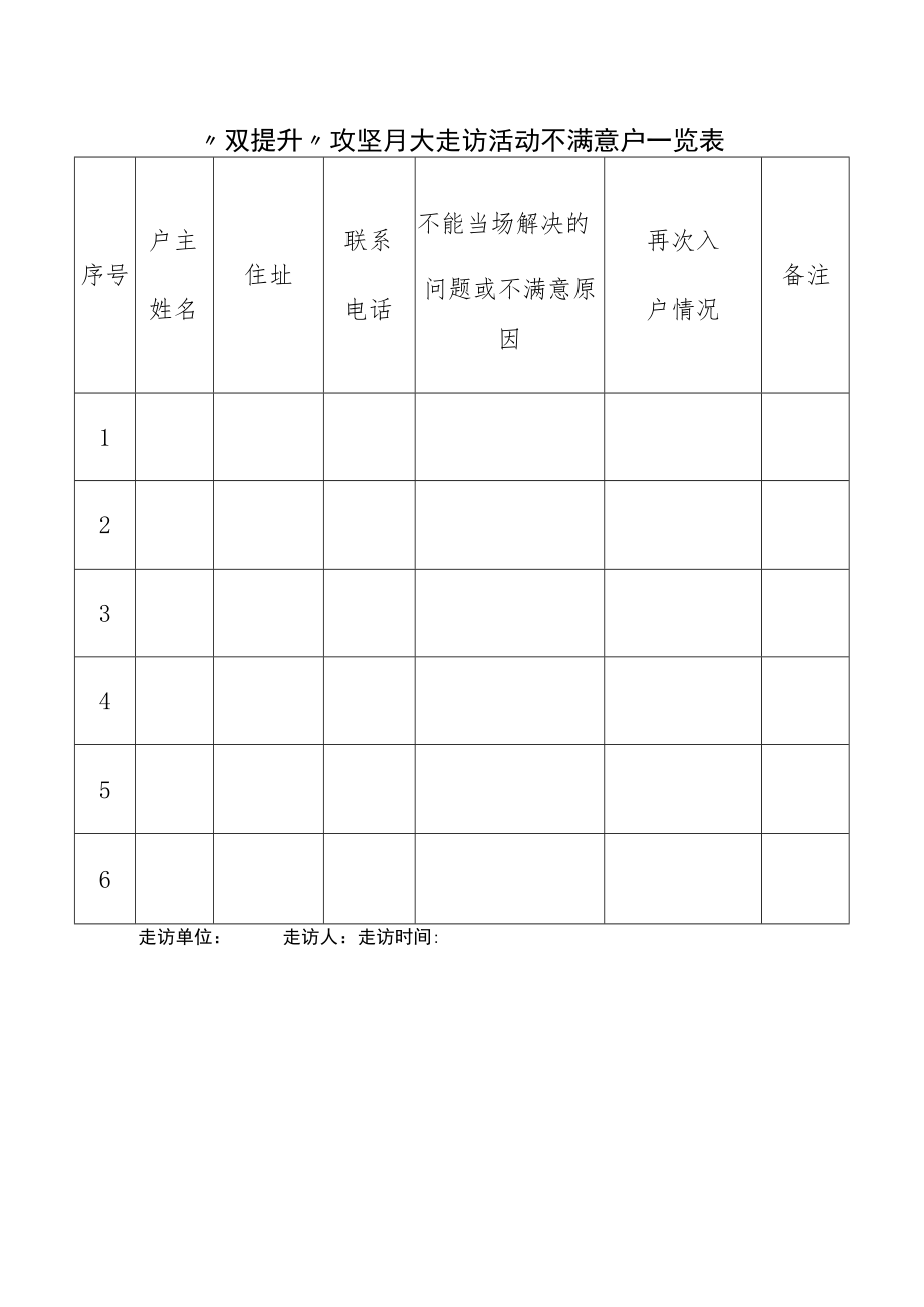 “双提升”攻坚月大走访活动不满意户一览表.docx_第1页