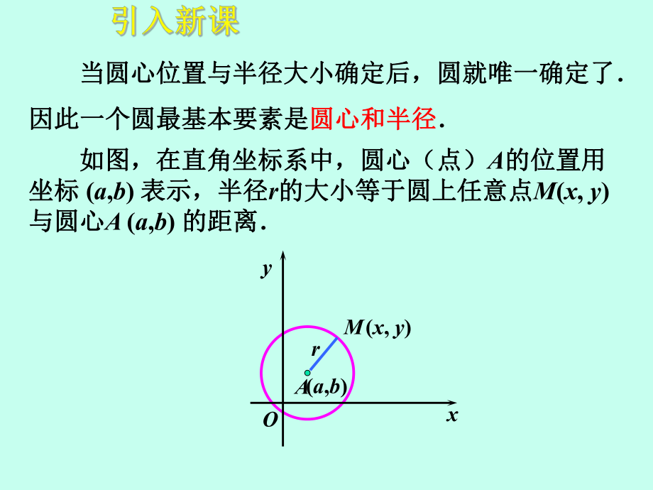 课件4.1圆的方程精品教育.ppt_第3页