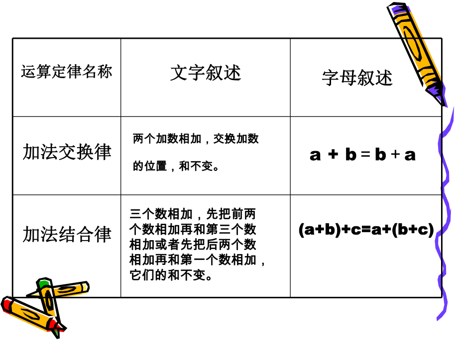 课件：用字母表示数精品教育.ppt_第2页