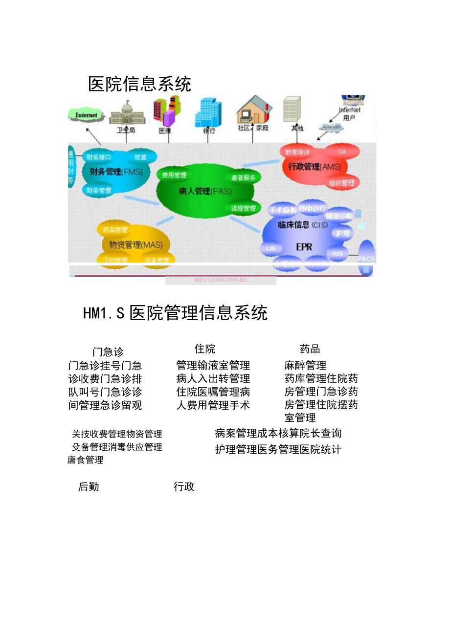 临床信息学信息管理概论.docx_第2页