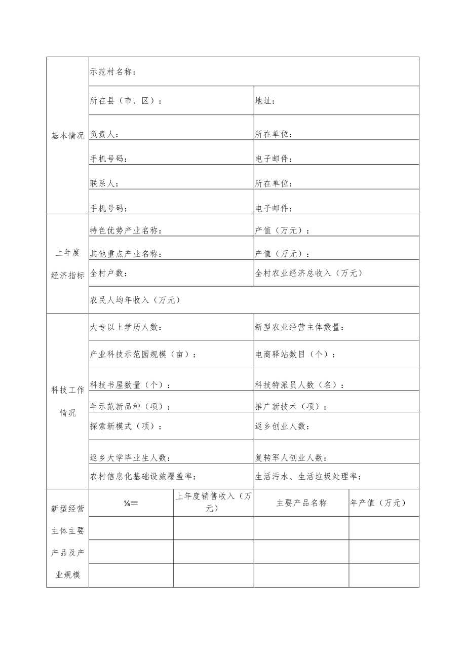 乡村振兴科技示范村创建申请表、实施方案、新型农业经营主体情况表.docx_第2页