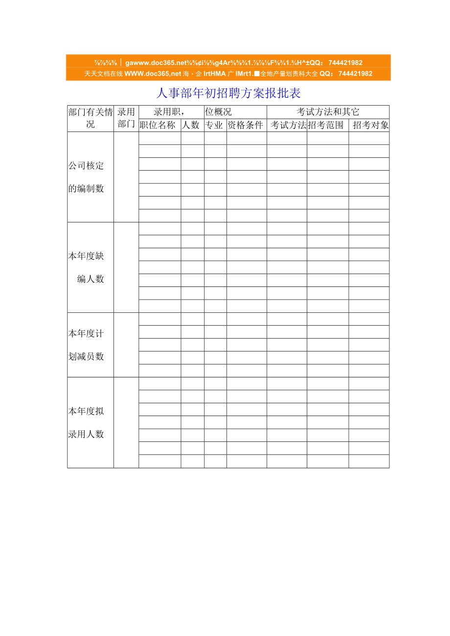 人事部年初招聘计划报批表.docx_第1页