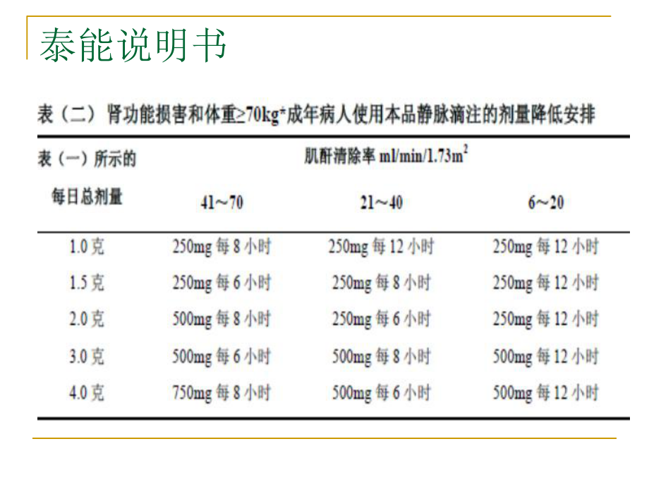 肾功能不全抗生素选择.ppt_第2页