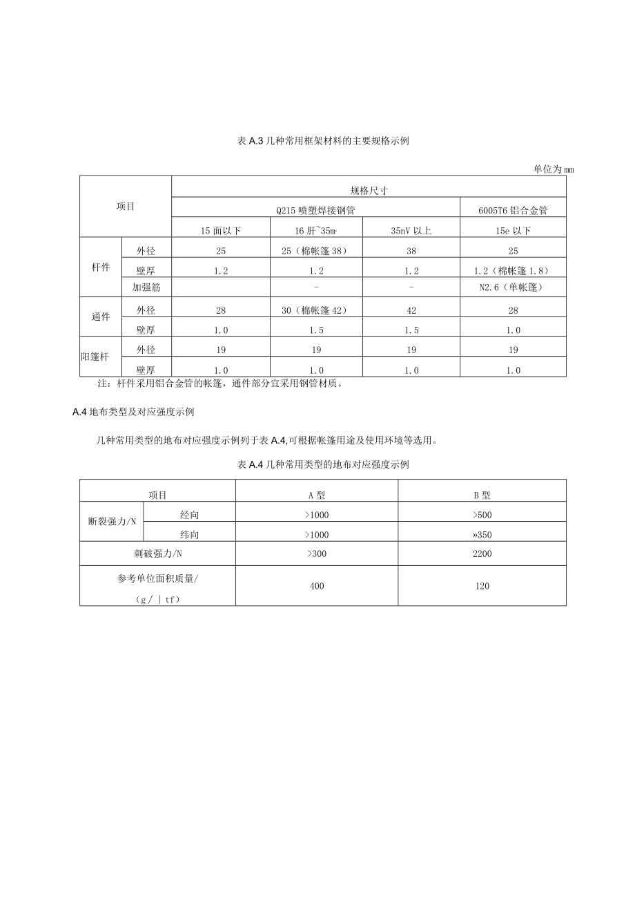 救灾帐篷常用规格及材料性能示例、防雨性能、风、雪荷载检验方法、缺陷分类、国旗标志技术要求、使用说明书主要内容.docx_第2页