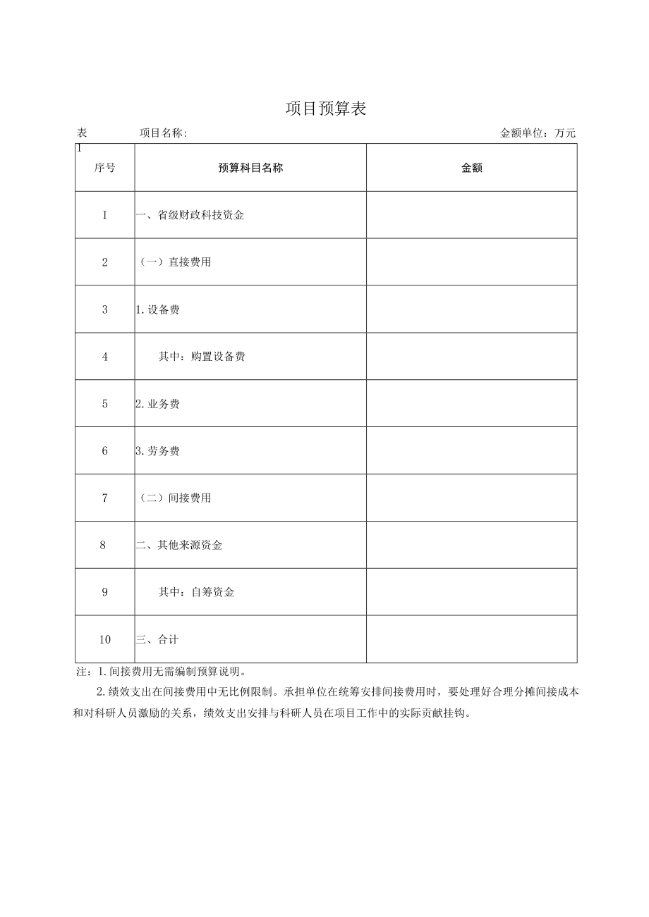 贵州省重大科技成果转化项目经费预算申报书.docx_第3页