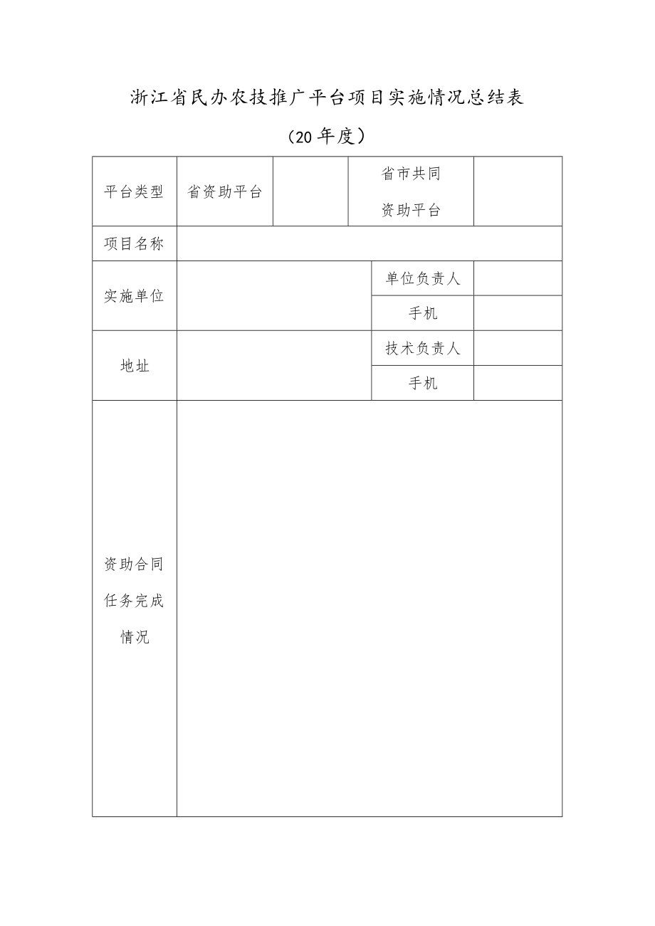 浙江省民办农技推广平台项目实施情况总结表.docx_第1页