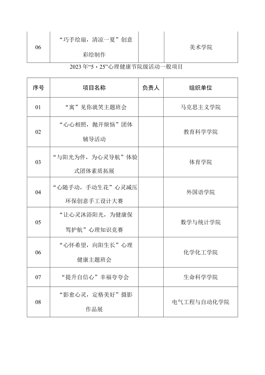 大学2023年“5·25”心理健康节活动方案.docx_第3页