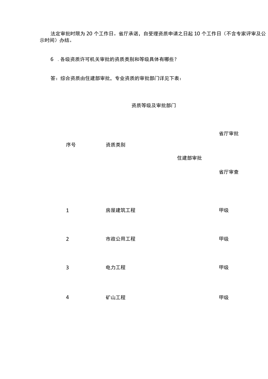 工程监理企业资质政策问答（第一版）.docx_第3页