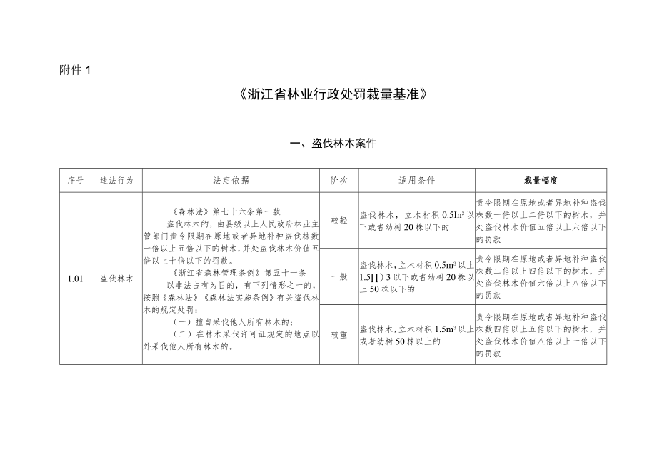 浙江省林业行政处罚裁量基准.docx_第1页