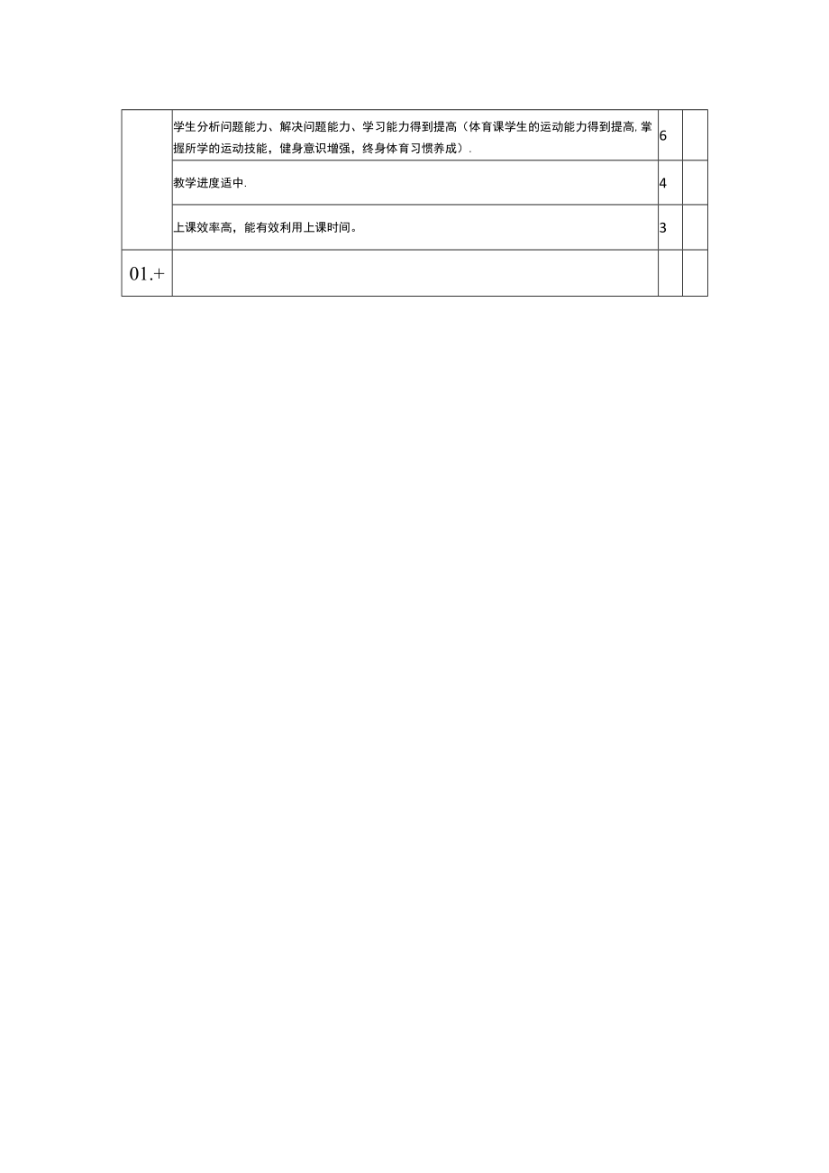 教师教学质量评价表（学生用表）.docx_第2页