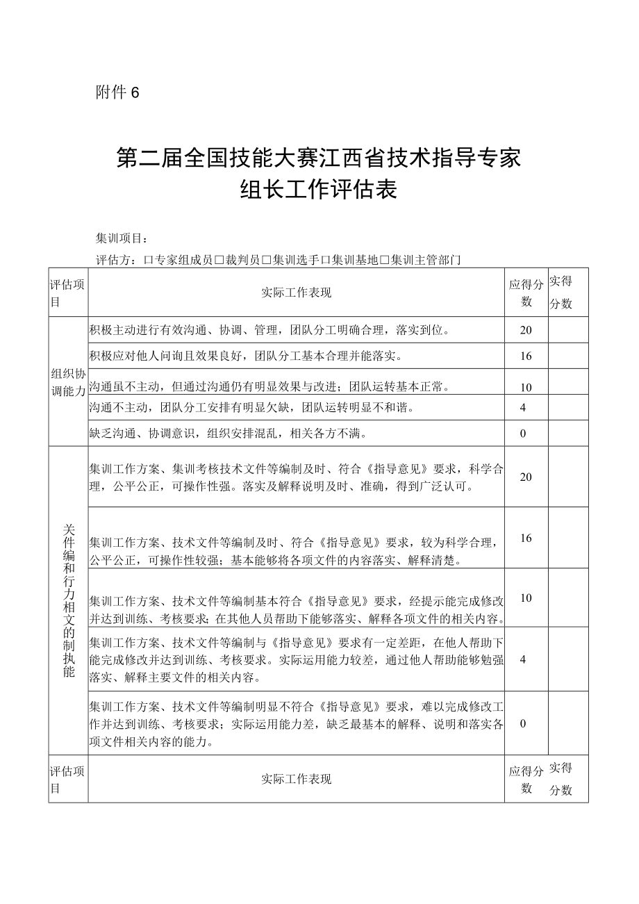 第二届全国技能大赛江西省技术指导专家组长工作评估表.docx_第1页