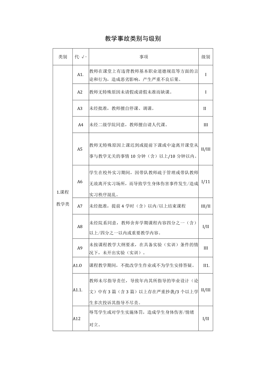 教学事故类别与级别.docx_第1页