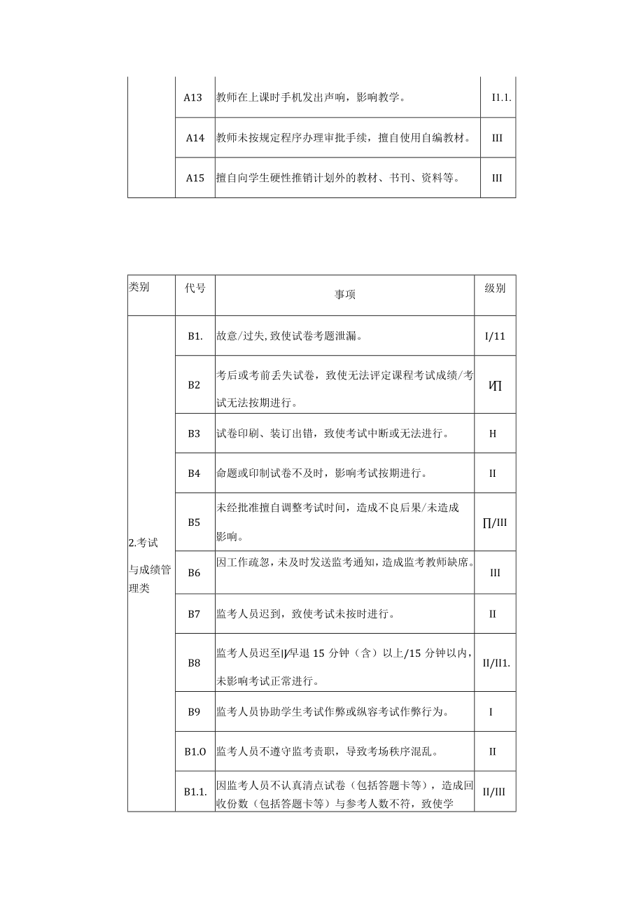 教学事故类别与级别.docx_第2页