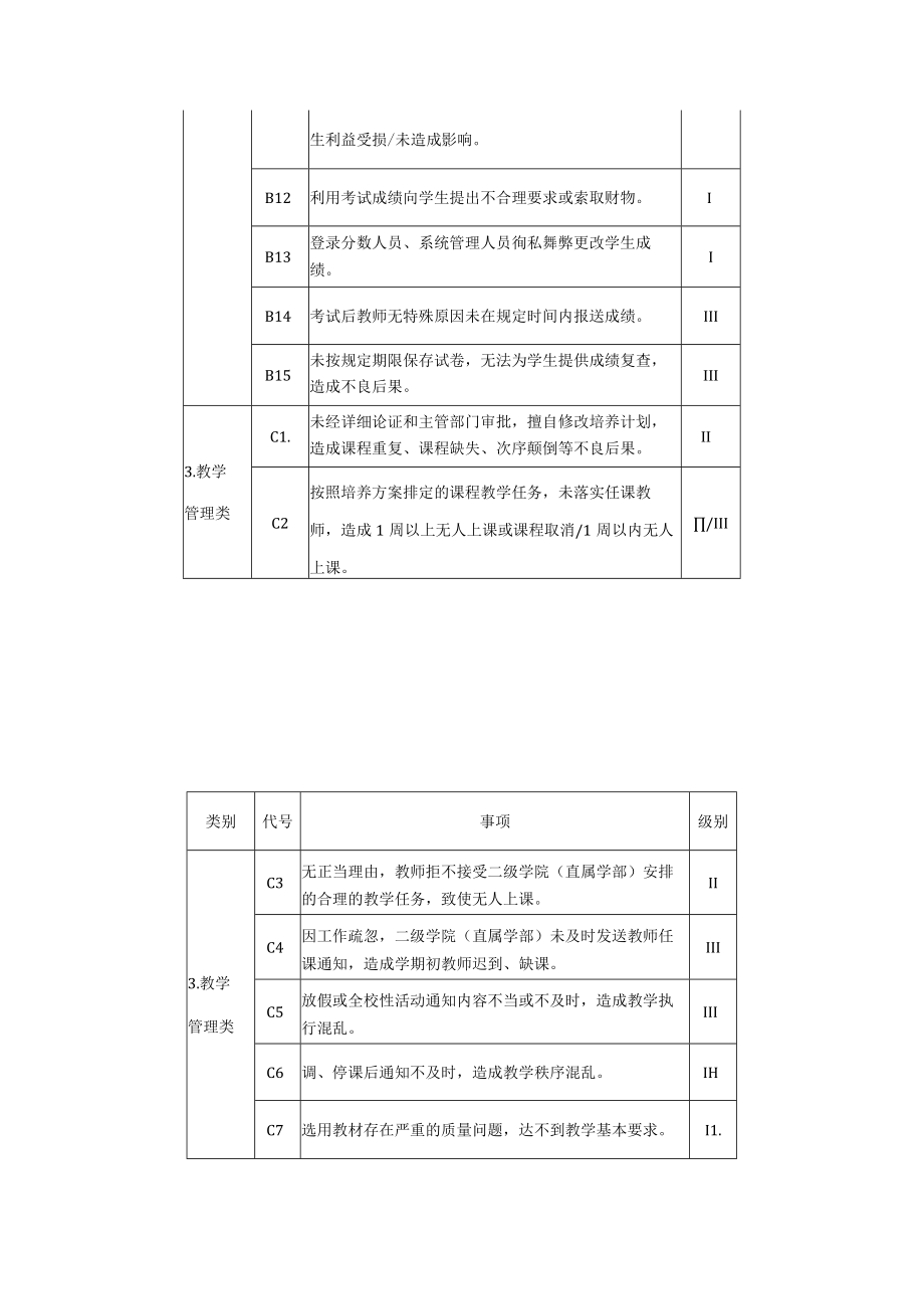 教学事故类别与级别.docx_第3页