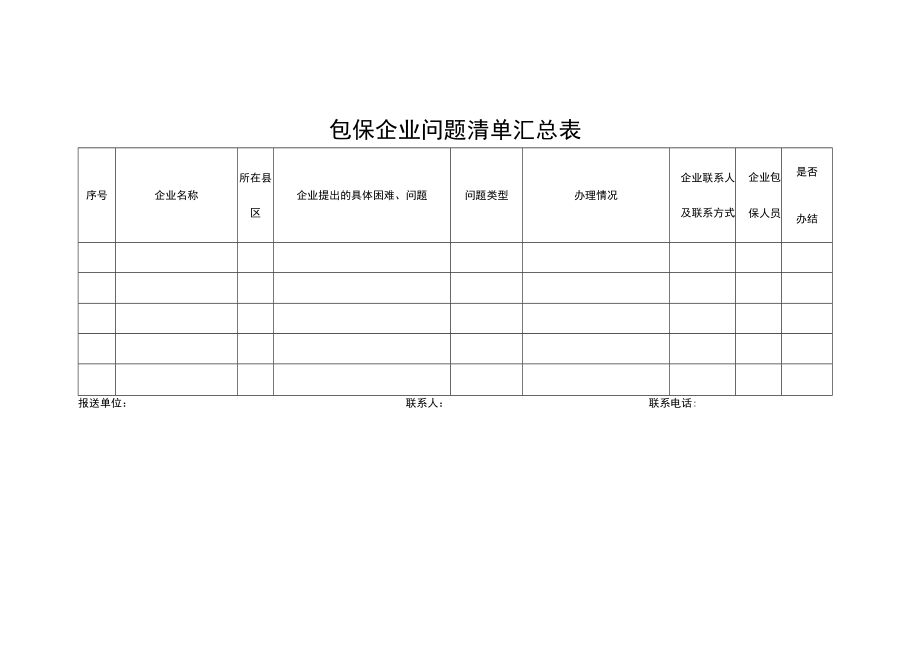 包保企业问题清单汇总表.docx_第1页